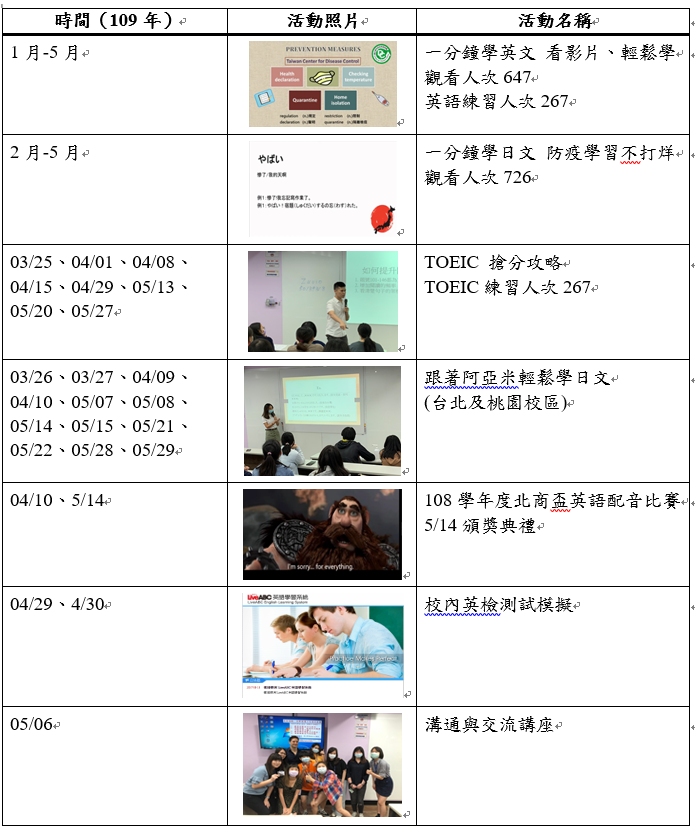108-2語言組